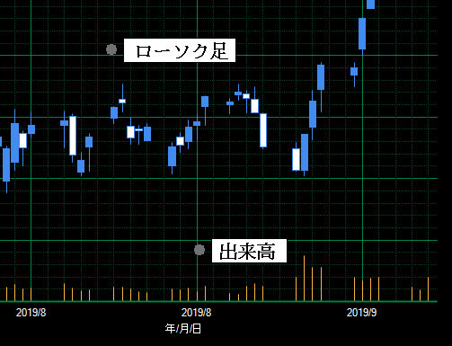 株価チャートでrvmx Aiによる将来値予測b版 参考